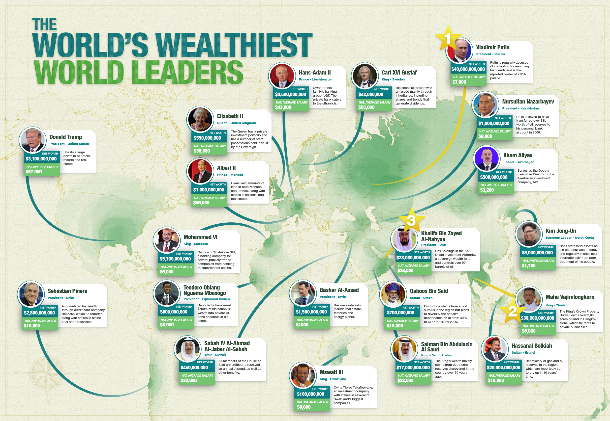How Much Do the World’s Top Leaders Earn? - Finance Monthly | Personal