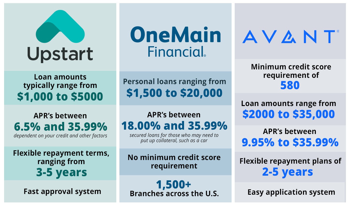 loans (1)