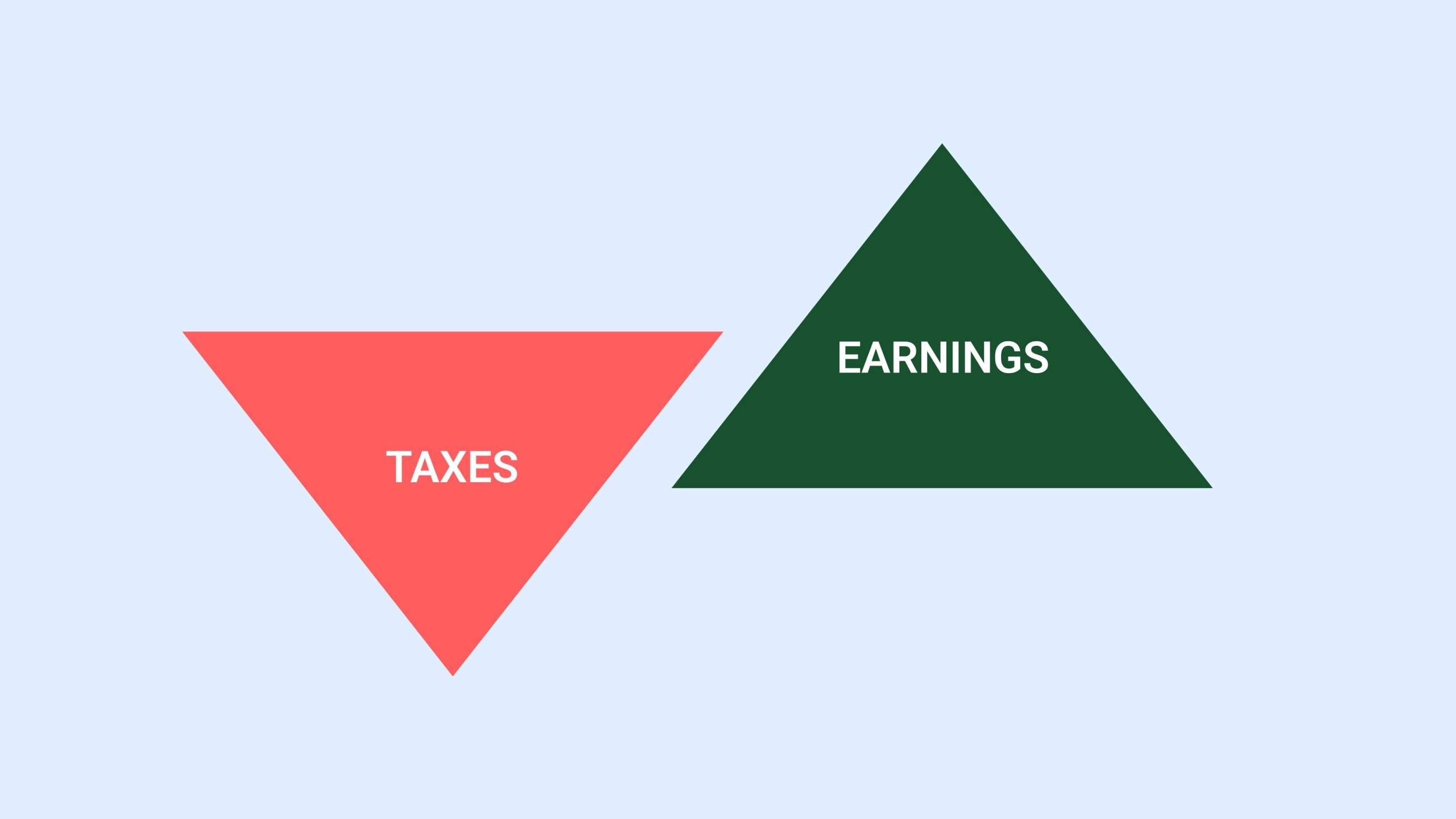 Two triangles representing financial flow: a red downward-pointing triangle labeled “Tax” and a green upward-pointing triangle labeled “Earnings,” illustrating how taxes reduce net income.