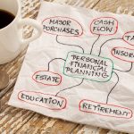 Financial Blind Spots: 6 Surprise Expenses People Never Plan For, But Should