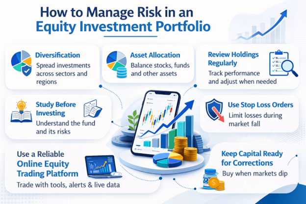 equity investment portfolio