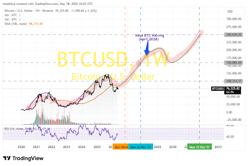 Source: BiTBO