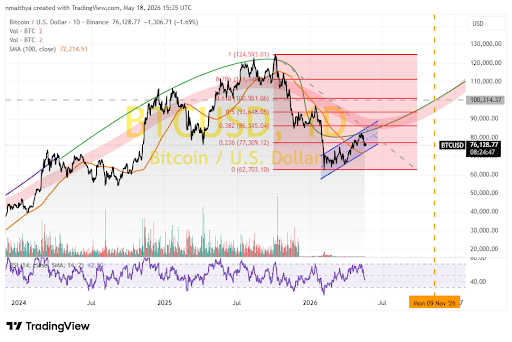 tradingview