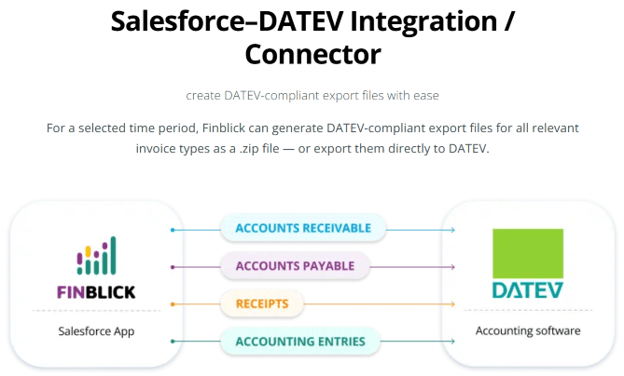 datev