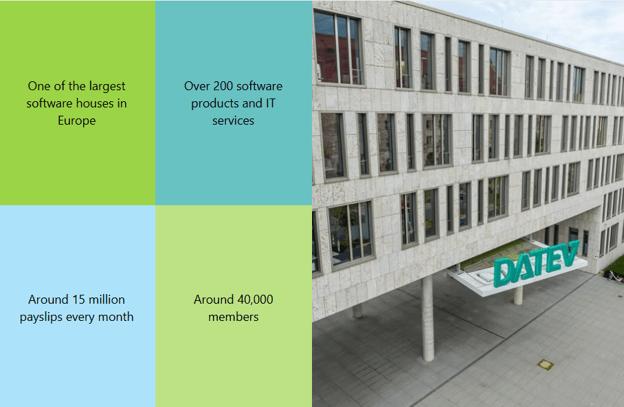 fintech2